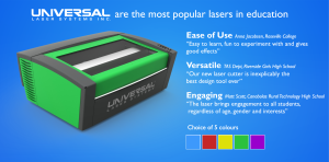Most Popular Lasers